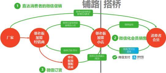 全球食品巨头CEO纷纷离职,快消业路在何方?